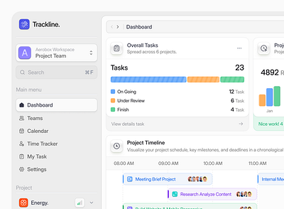 Trackline. - Saas Project Management Dashboard analytics dashboard charts clean dashboard productivity project management project management app project time tracker report saas saas app saas app design statistics task management task manager task tracking time tracking timeline ui design web app