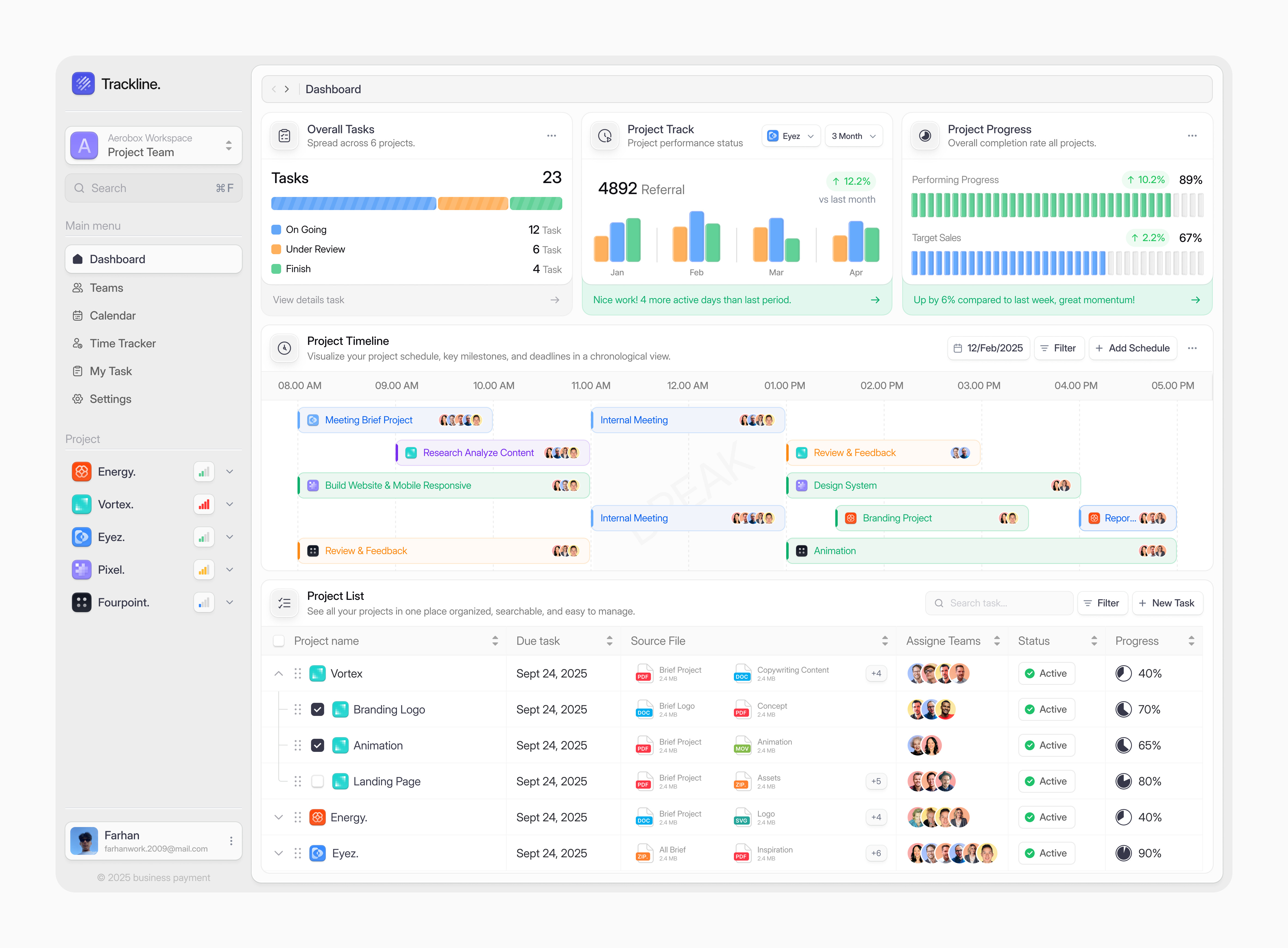 Example of Mvp Design Service Website & Dashboard 