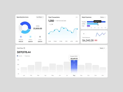 Modern Finance Dashboard UI branding dashboard design graphic design icon illustration logo minimal ui ui design uiux ux vector