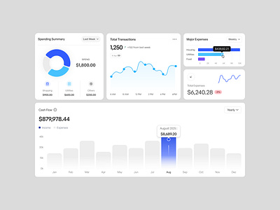 Modern Finance Dashboard UI branding dashboard design graphic design icon illustration logo minimal ui ui design uiux ux vector