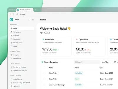 Orvela - Campaign Tools Dashboard campaign campaign tools dashboard dashboard marketing design email builder marketing marketing dashboard ui ux