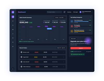 Sales CRM dashboard design revenue