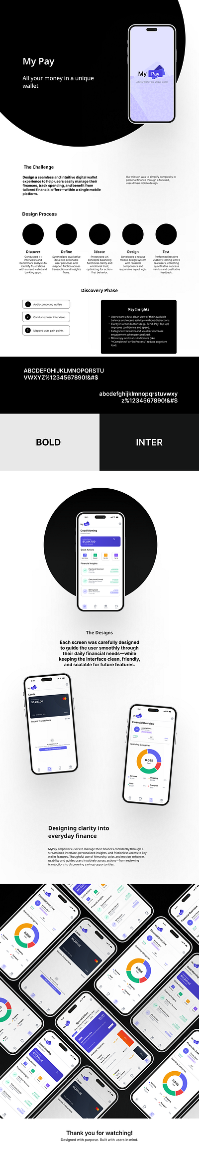 MyPay - Case Study - Wallet App designsystem