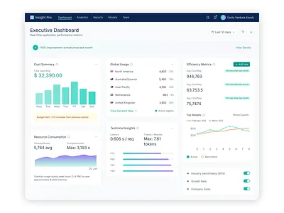 LLMS - Cost summary dashboard ai