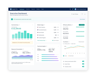 LLMS - Cost summary dashboard ai