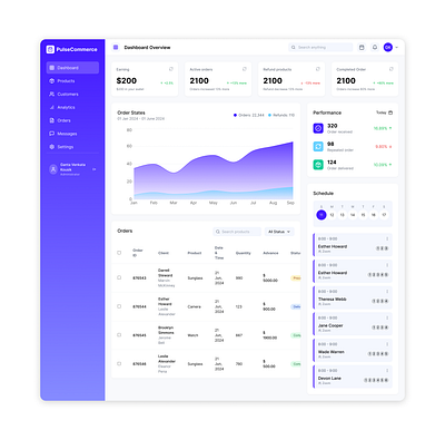 Ecommerce dashboard design rateofreturn