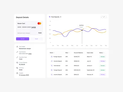 Wee Bank | Fintech Dashboard Component bank banking card details clean card design component dashboard design financial fintech payment saas