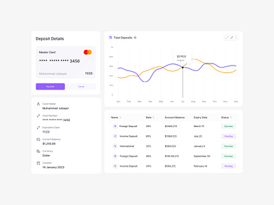 Wee Bank | Fintech Dashboard Component bank banking card details clean card design component dashboard design financial fintech payment saas