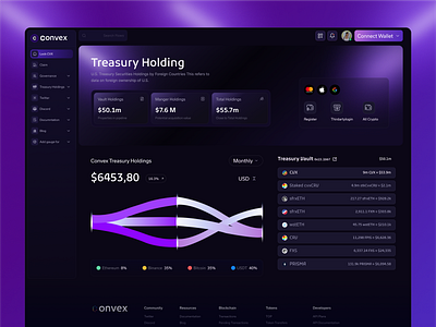 Treasury Holding- Decentralized Asset Management App assetmanagement blockchainux crypto cryptodashboard cryptoui dao dappdesign decentralized exchange defiux finance investmentdashboard noncustodial swap treasurydashboard uxui web design web3design