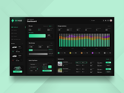 EV Charging Station Booking Web Dashboard application booking branding charging charts dark dashboard energy ev ev cars product design saas template ui user panel ux web app web design website