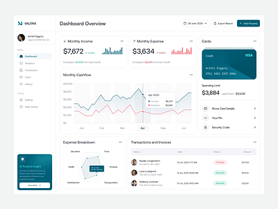 Valora - AI Smart Finance Dashboard ai ai agent animate animation artificial intelligence b2b clean dashboard finance fintech investment minimalist modern product product design saas startup uiux wealth