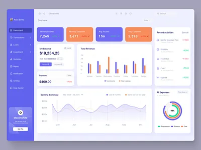 Personal Finance Dashboard ui ux ux ui uxui