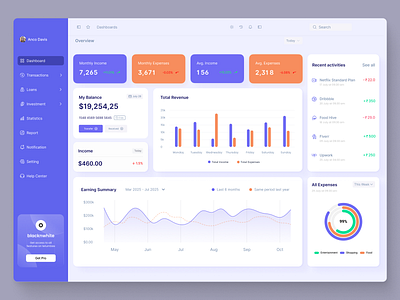 Personal Finance Dashboard ui ux ux ui uxui