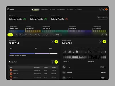 Modern Finance Management Dashboard | Financia analytic dashboard dashboard dashboard design data analysis design agency finance dashboard finance management finance management dashboard financial dashboard financial dashboard design fintech global design agency minimalist modern dashboard modern finance money management dashboard orbix studio ui ux design agency web app design