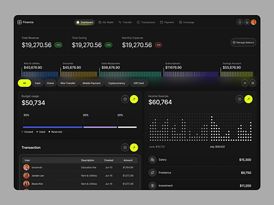 Modern Finance Management Dashboard | Financia analytic dashboard dark theme dashboard dashboard design data analysis design agency finance dashboard finance management finance management dashboard financial dashboard financial dashboard design fintech global design agency minimalist modern dashboard modern finance money management dashboard orbix studio ui ux design agency web app design