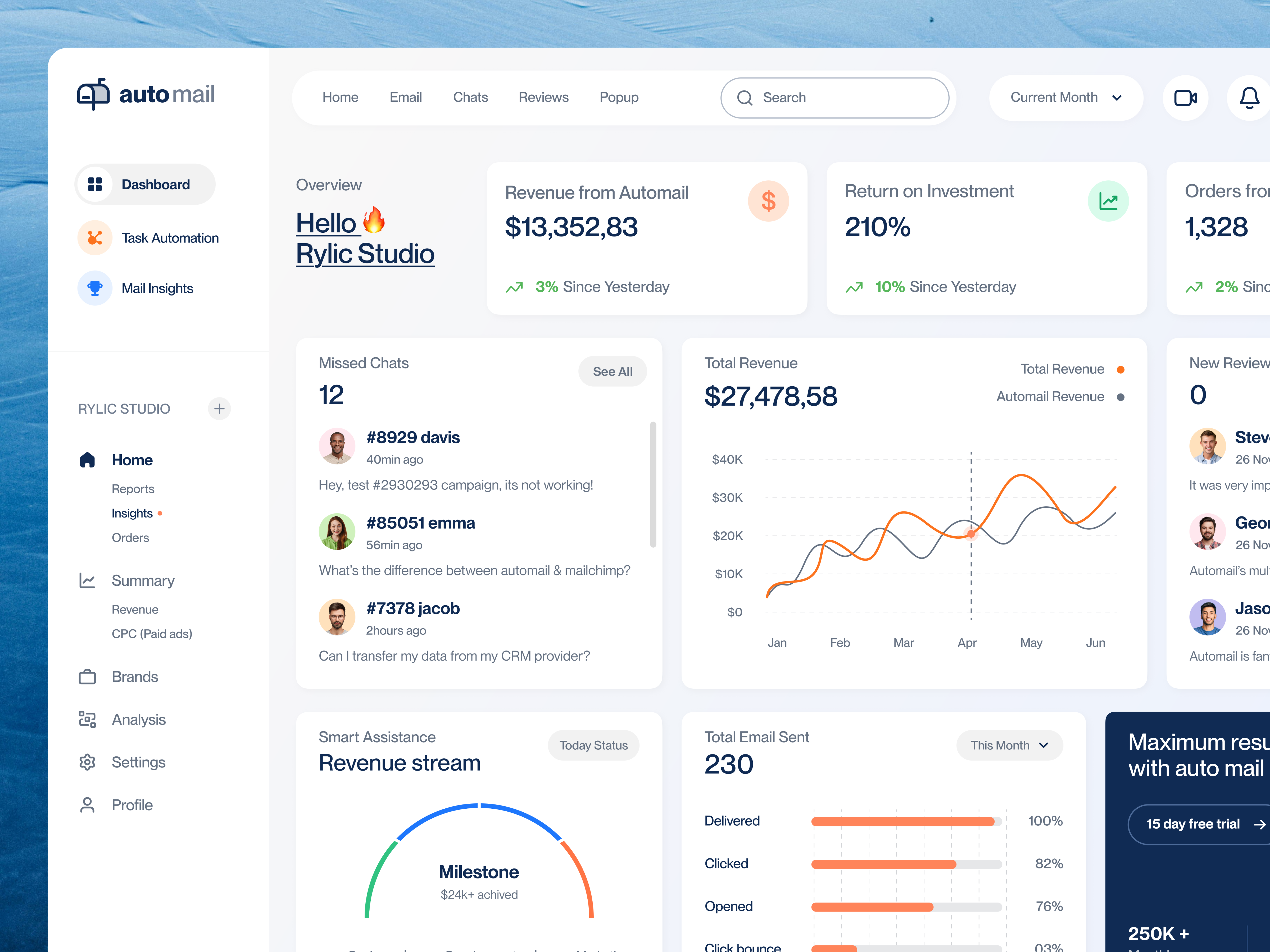 Example of Dashboard Design (5 Main Pages)