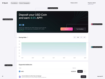 Spark: Design system atoms blockchain buttons clean colors components design system gradients inputs minimal modern patterns properly sections structure table tabs typography ui uidesign