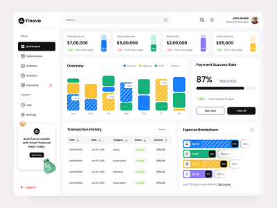 Finova – Finance Dashboard UI branding business color creative design design illustration product typography ui ux web web design website