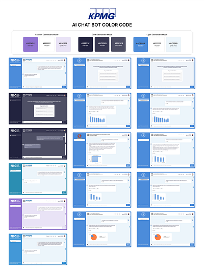 Design a AI Chatbot Dashboard for Government of India | NIC accessibility ai design analytics chatbot clean ui dark mode dashboard data visualization design system figma government light mode multilingual ui prototyping reactjs responsive design uiux ux case study voice ui web app