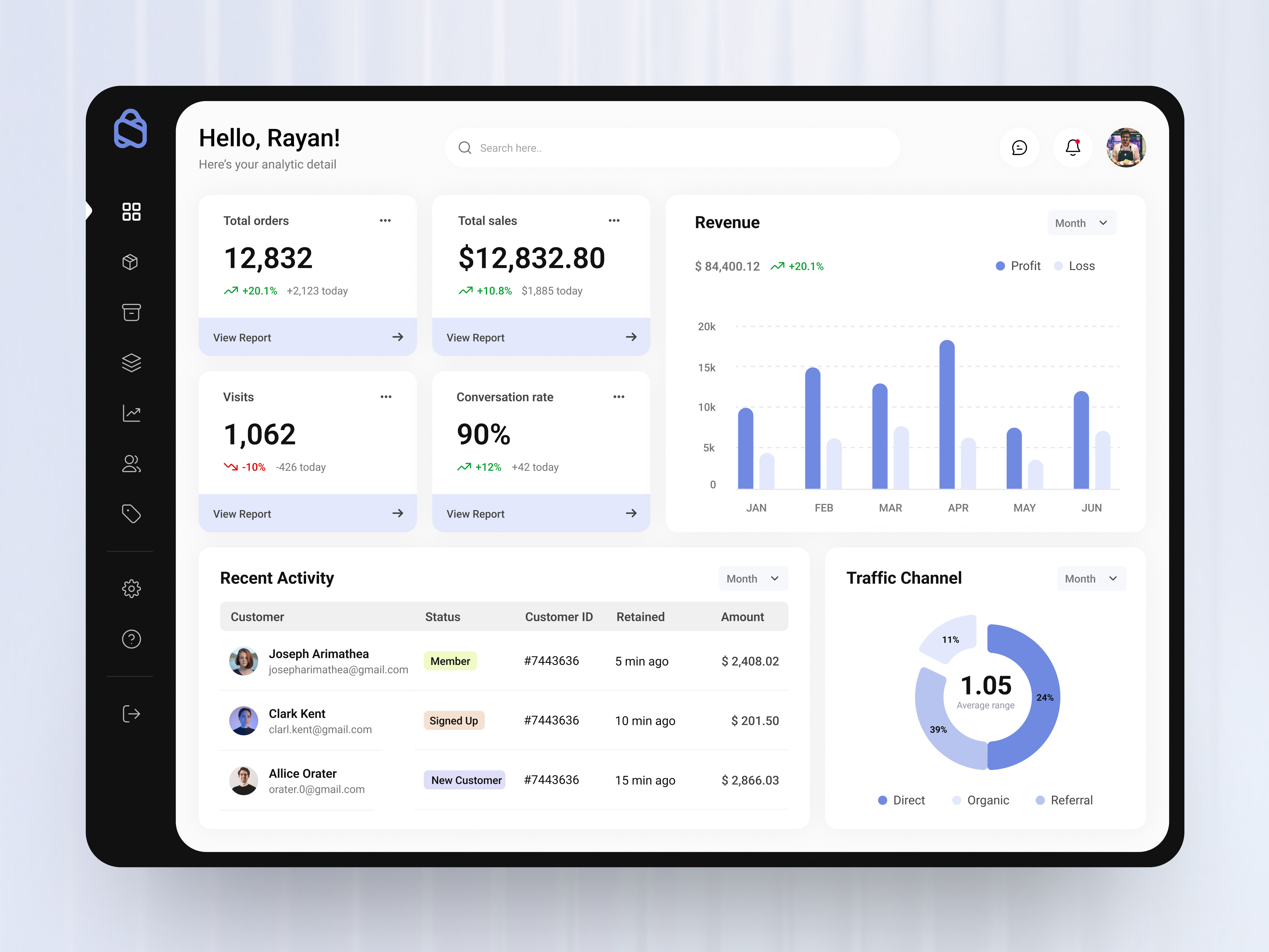 Admin Dashboard admin admin dashboard dashboard design design inspiration figma ui ui design uiux uiux design web web design