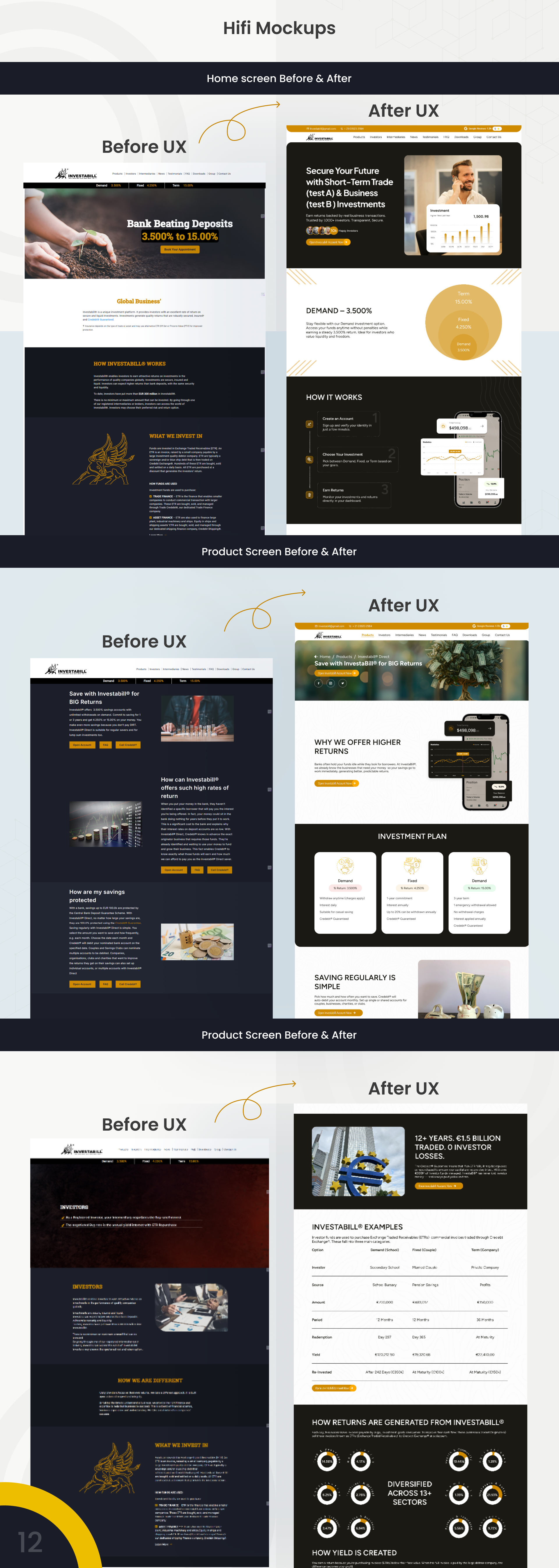 Example of Investment Platform Website Redesign