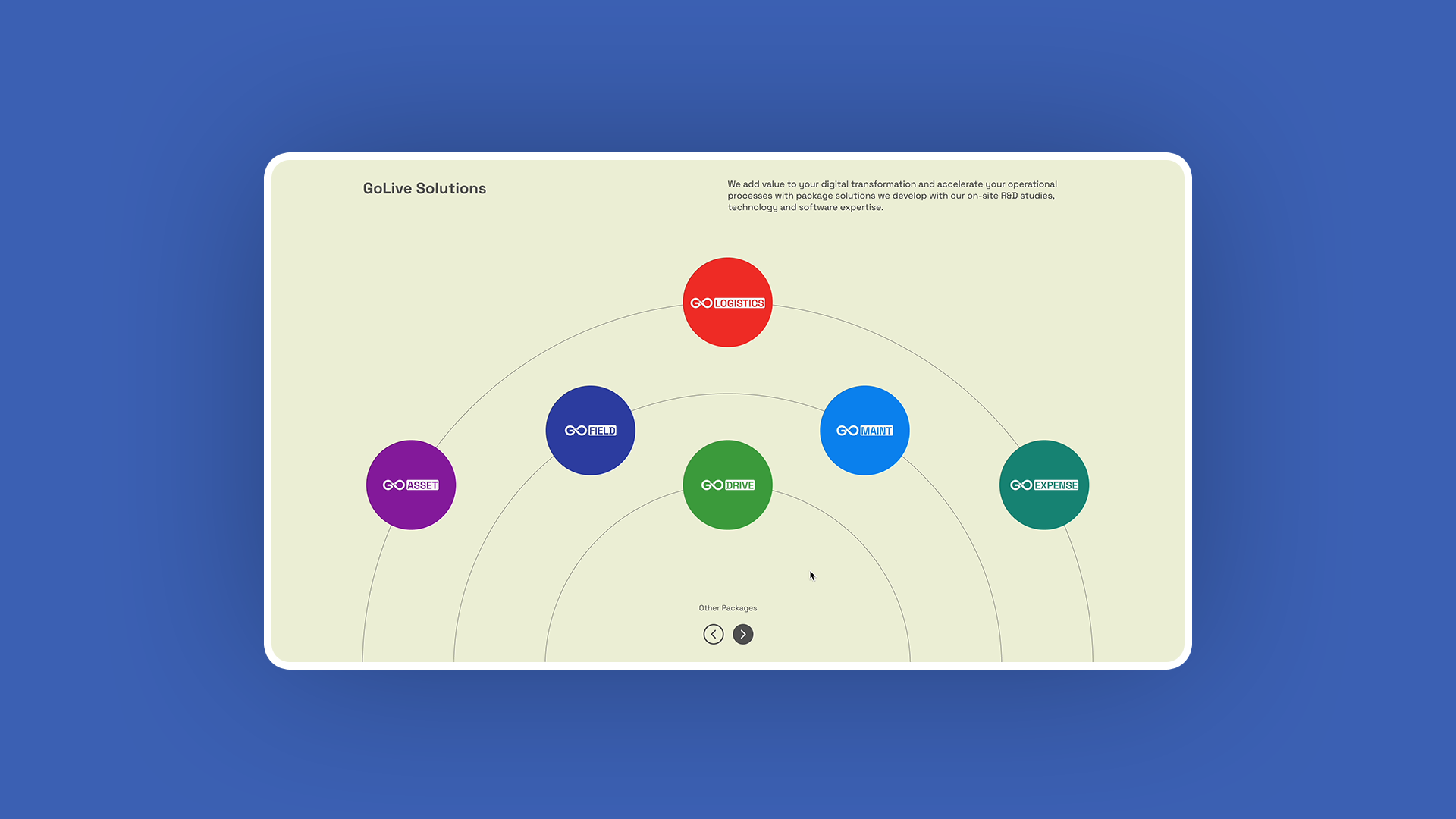 GoLive Solution Section company figma framer ui uidesign ux uxdesign web webdesign