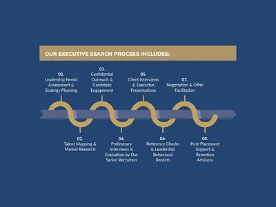 Zidans - Search Process Infographic brochure design business infographic carvingdezine company process construction industry corporate design data visualization global workforce infographic brochure infographics manpower pitch deck process flow recruitment recruitment brochure search process staffing strategic hiring visual graphics