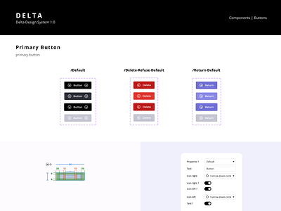 Glance at a Design System - Button branding buttons components design system designsystem graphic design interfacedesign library optimization properties states styleguide ui ui component uxui