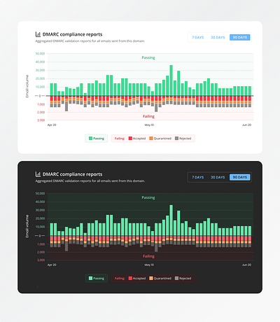 Below-zero chart product design ui