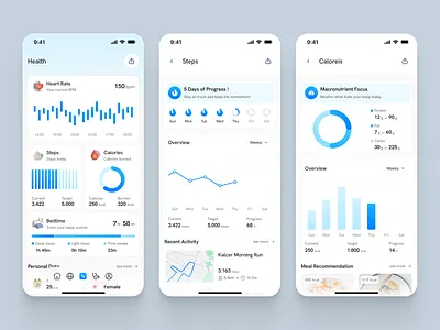 Saraw - Health Analytic Page activity chart fitness health health app health care health tracker health tracking healthcare healthty heart rate medical stat medtech mobile mobile app saas self awareness tracker wellness