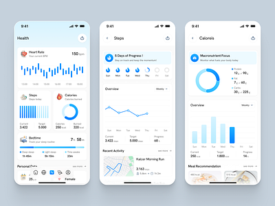 Saraw - Health Analytic Page activity chart fitness health health app health care health tracker health tracking healthcare healthty heart rate medical stat medtech mobile mobile app saas self awareness tracker wellness