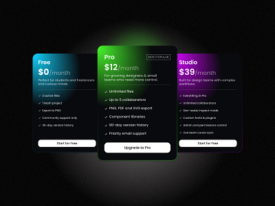 Pricing Plans Page cards figma figma animation gradient pricing plan pricing plan ui ui ui cards web design