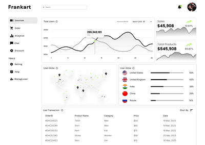 Dashboard dailyui dashboard figma graphic design ui ux
