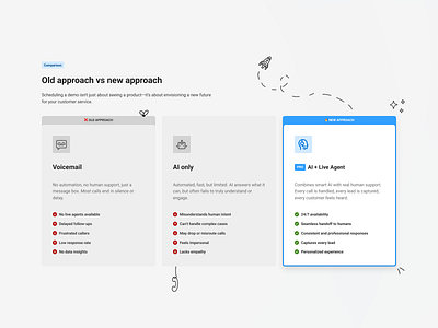 Technology comparison ai benefits best call center compare flat icons illustrations new old options page saas section ui ux versus web website