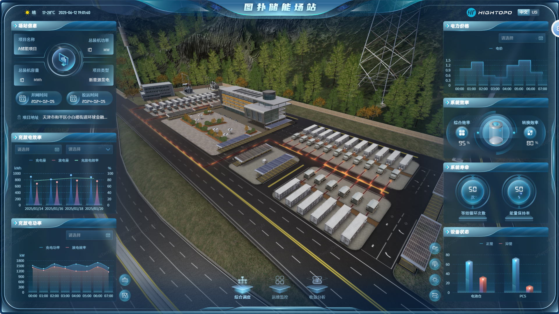 Hightopo Web Design | UI Design 3d animation design digital twin game ui visualization web design