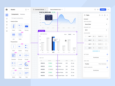 No Code Dashboard Making admindashboard analyticsui componentlibrary dashboarddesign datavisualization designsystem draganddropbuilder nocodetool productdesign toolui