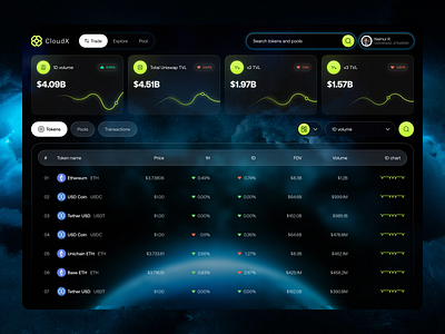 Web3 Crypto Dashboard crypto crypto dashboard cryptoapp cryptocurrency cryptoui darkmode defi exchangetracker investment app startup tokentracker trading ui uxdesign web app web design web site web3 webap