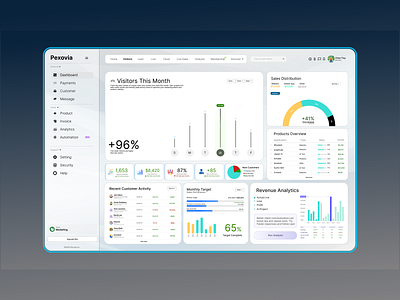 AI-Powered SaaS Dashboard | Clean UX with Deep Insights branding cleanui design figma figmadesign illustration minimaldesign saas ai saas dashboard saas landing page saas ui dashboard saas website ui sales dashboard ui ui dashboard ui saas ui saas dashboard ui ux uidesign uxdesign