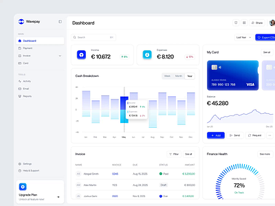 Wavepay - AI Finance Dashboard ai ai agent analytics animation artificial intelligence b2b dashboard dipa inhouse finance financial management financial technology fintech minimalist modern design product design saas startup ui uiux wealth