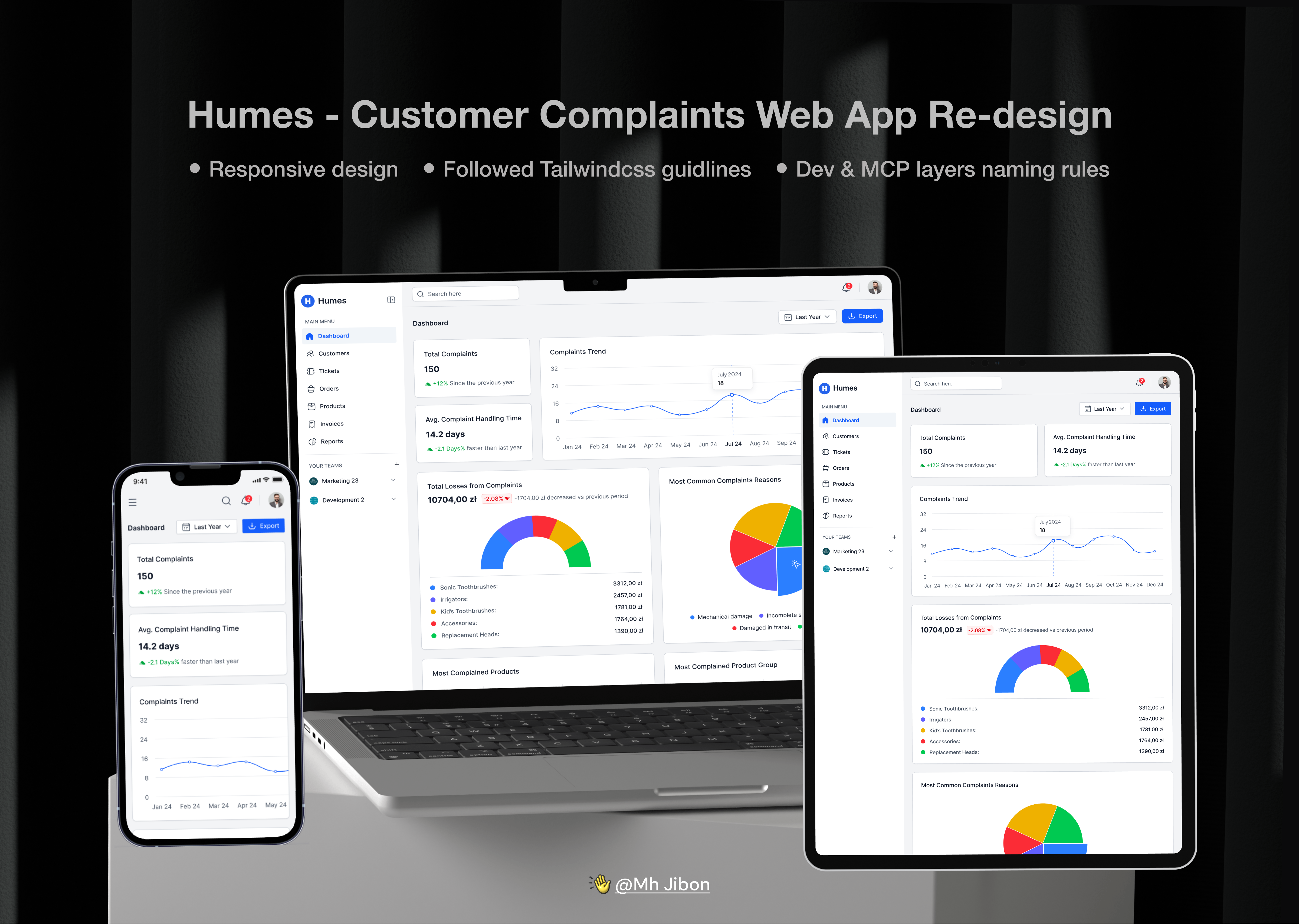 Humes—Customer Complaints Web App Re-design application design case study dashboard dashboard case study dashboard design dashboard re design dashboard trendy figma ui ui design ui ux user interface design ux design web web case study web design webapp webapp design