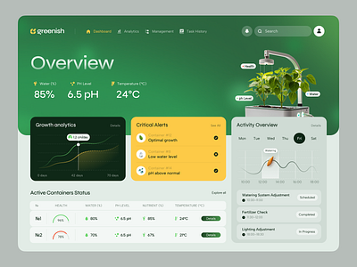 Dashboard for an IoT Product ✦ Greenish design interface product service startup ui ux web website