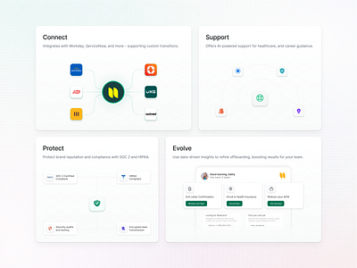 Saas Insurance Compliance Widget UI ai android compliance component design system employee enterprise ux healthcare hr hr platform insurance ios macos minimal saas dashboard saasfactor ui ux widget