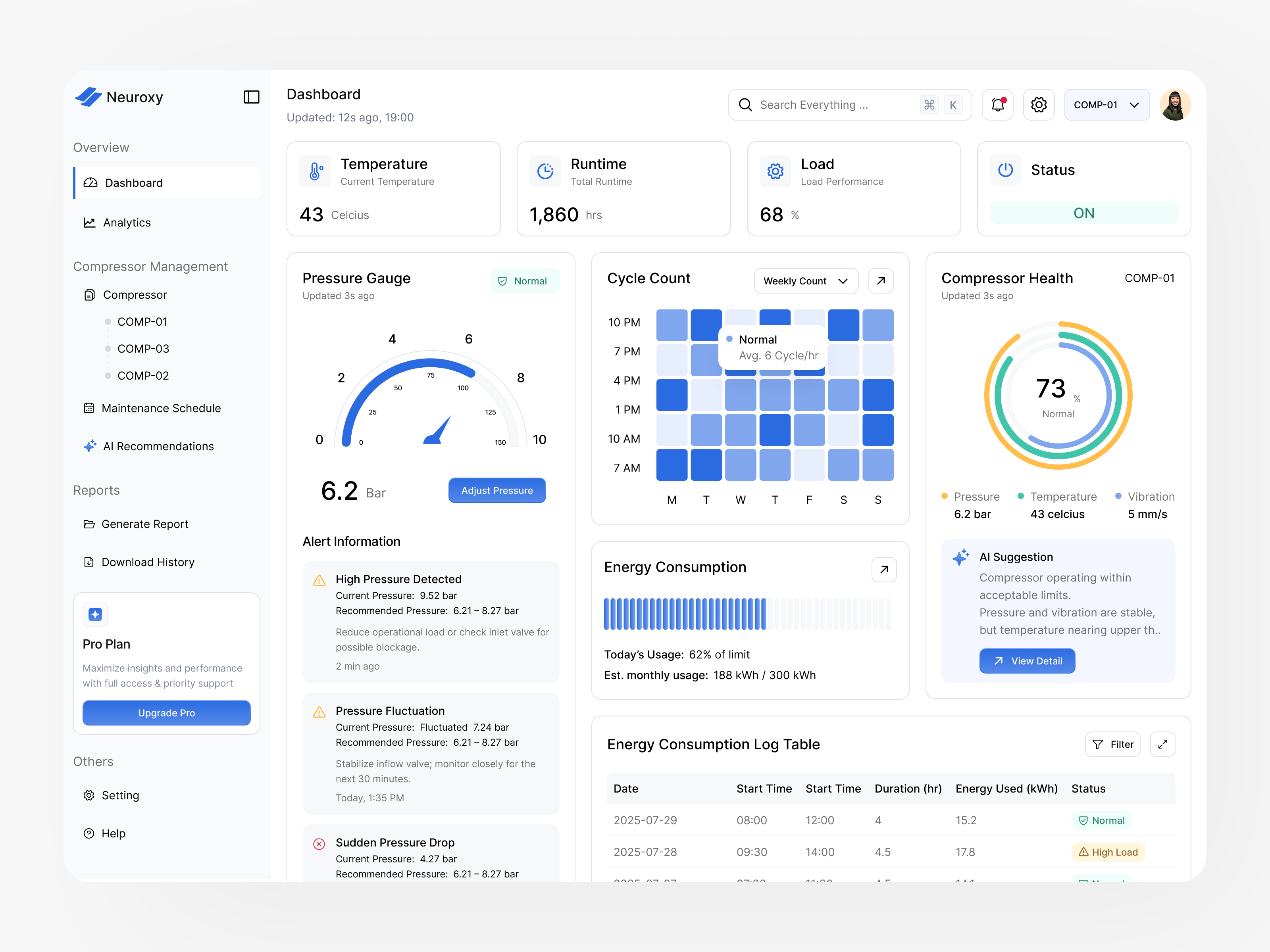 Neuroxy - Smart Compressor Diagnostic Dashboard compressor monitoring dashboard ui industrial ui design manufacture manufacturing ui design smart compressor smart manufacturing uidesign uxdesign