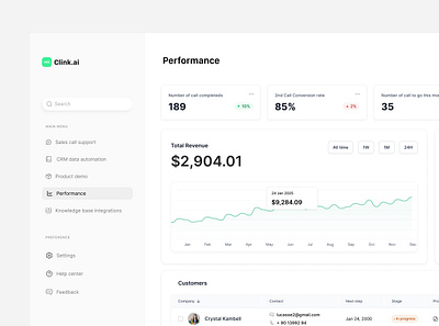 ClinqAi: Web Application Design. app design app designs chart clean ui crypto dashboard minimal ui unique dashboard ux web app white and grey