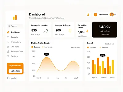 Performance Analytics Dashboard 3d animation bouncerate branding components dashboard graphic design logo mobile modern motion graphics performance sessions ui ux visualization