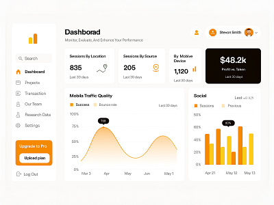 Performance Analytics Dashboard 3d animation bouncerate branding components dashboard graphic design logo mobile modern motion graphics performance sessions ui ux visualization