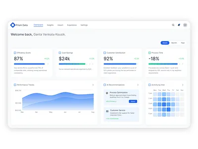 Infrastructure Management dashboard design satisfaction