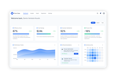 Infrastructure Management dashboard design satisfaction
