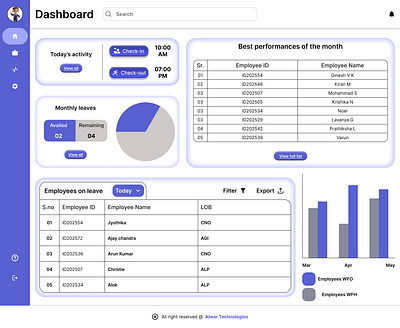 Employee Dashboard dashboard employee figma graphic design hr statistics trending ui uidesign webdesign