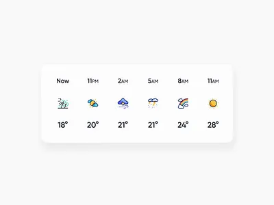 Weather Forecast Animated UI Card 3d animated ui cleandesign daily ui design system dribbble shot illustration interaction design micro animation mobile app ui motion graphics swan design agency ui card ui componenet ui design weather weather animation weather forecast weatherapp website design